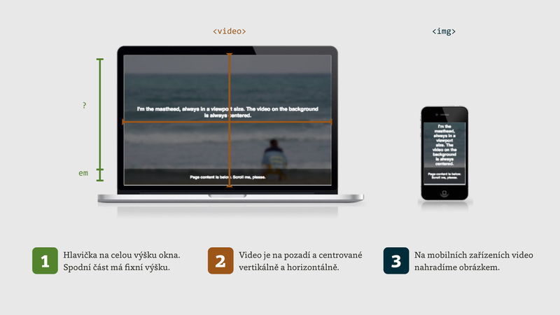 Úkol: Hlavička je na celou výšku okna, video na pozadí a centrované a na mobilech video není.