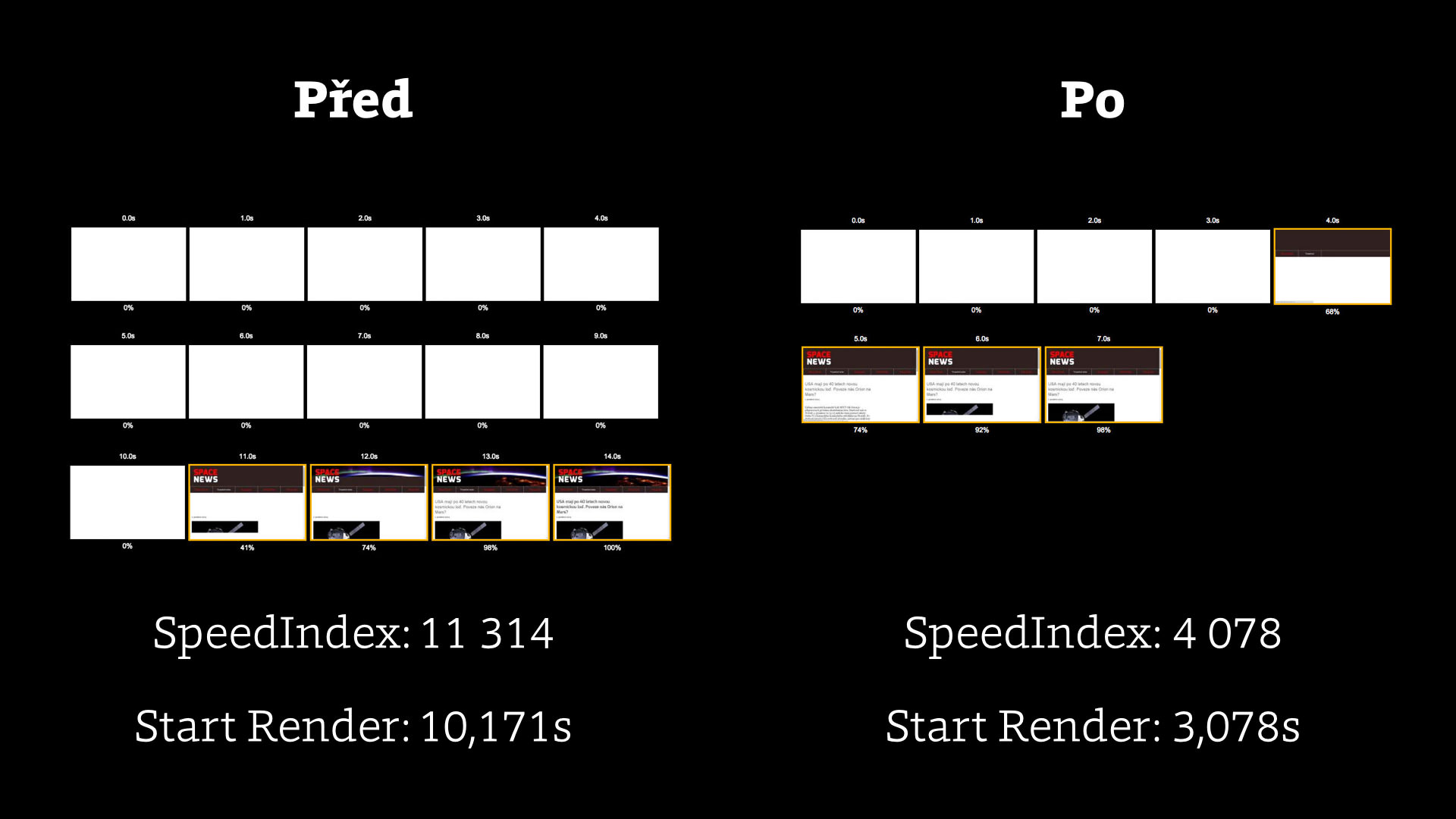 Před: SpeedIndex 11314; po SpeedIndex 4078