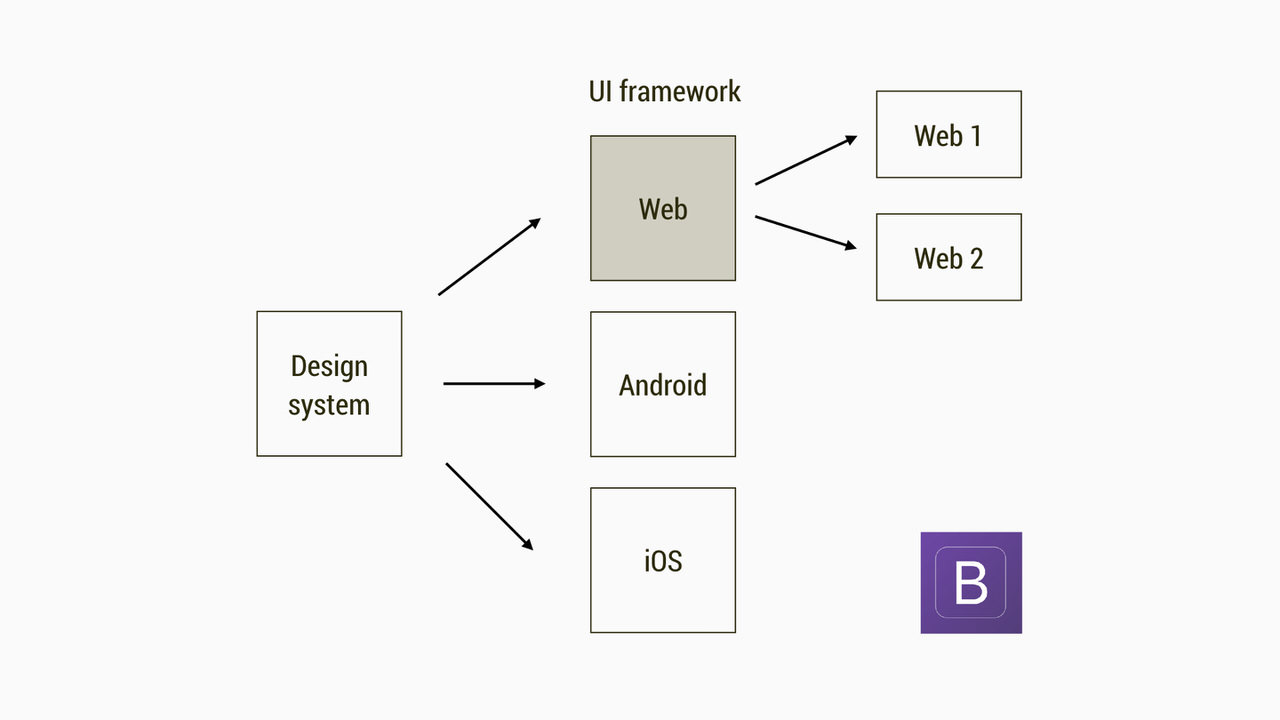Bootstrap problem.004