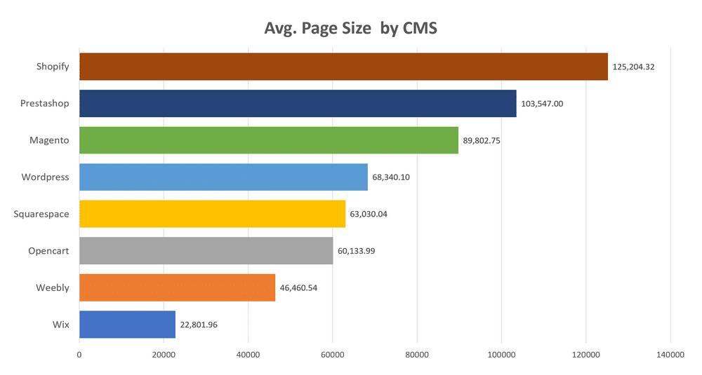 Richman wordpress size