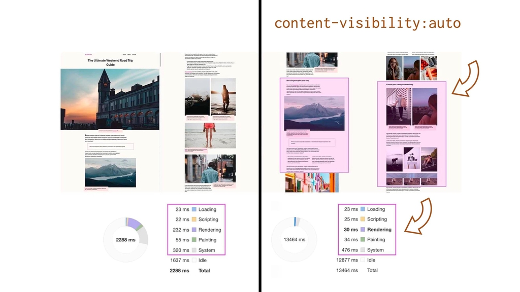 content-visibility:auto
