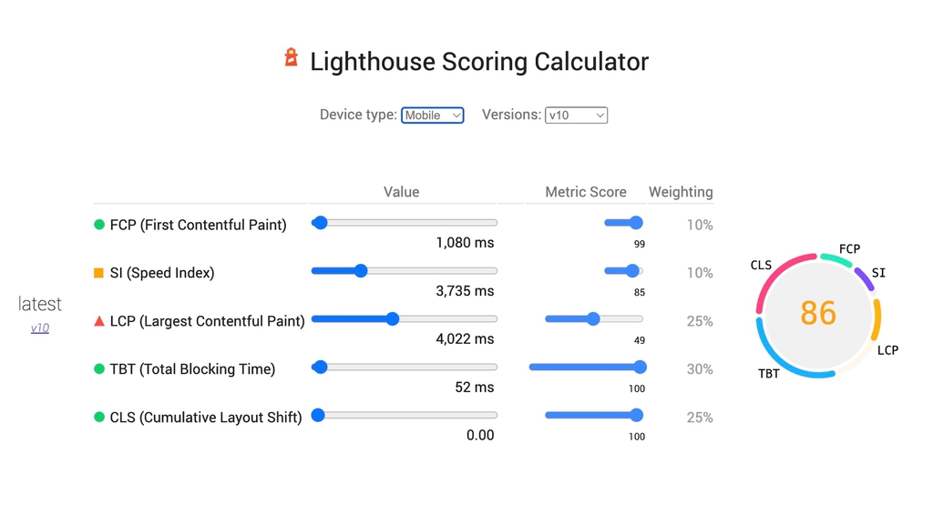 Lighthouse score