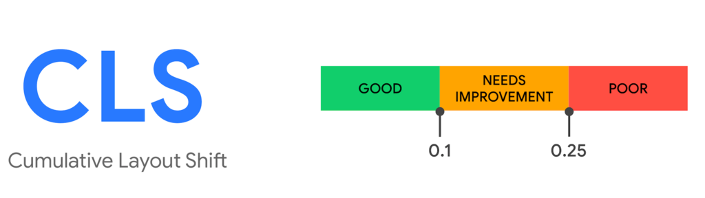 Cumulative Layout Shift