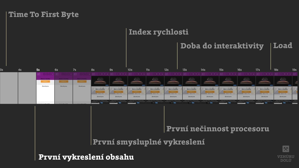FCP