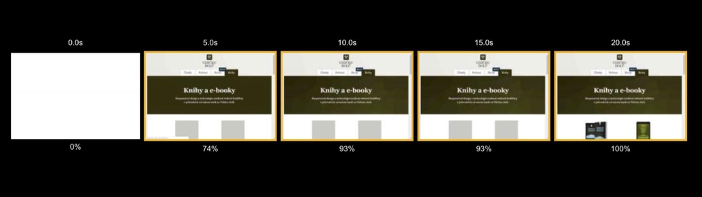 Hezká časová osa vykreslení webu