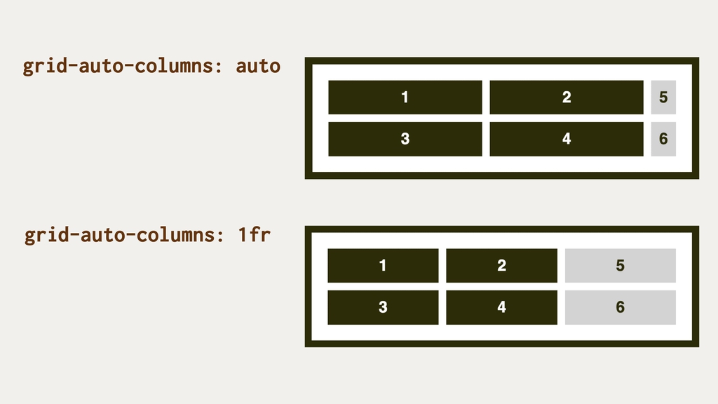 grid-auto-columns