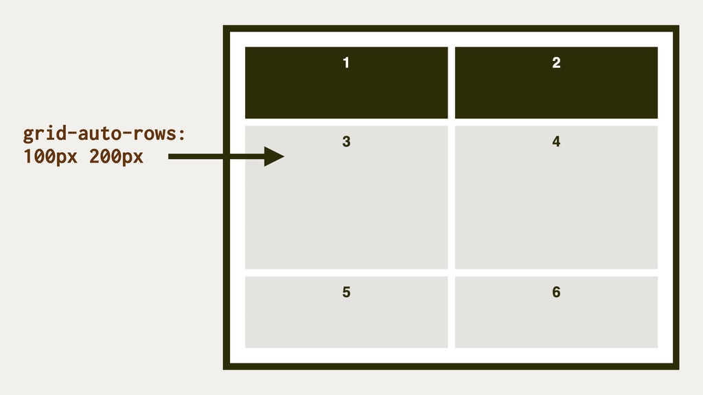 grid-auto-rows