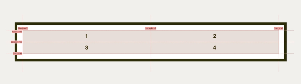 Použití grid-template-columns a grid-template-rows - definování linek