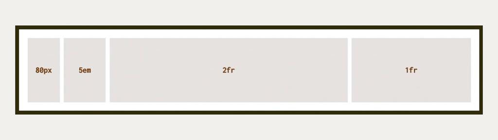Jednotka fr - podíl na zbytku v CSS gridu