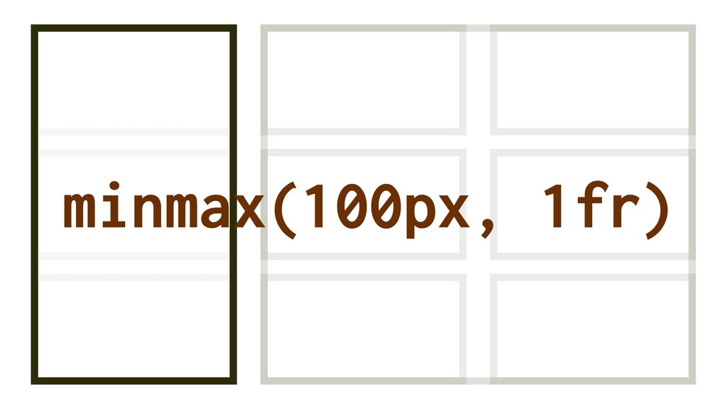 Funkce minmax